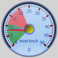 Wind Gauge